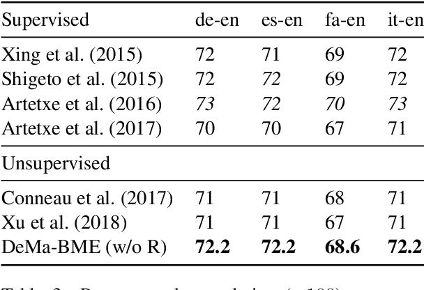 Figure 4 for Density Matching for Bilingual Word Embedding