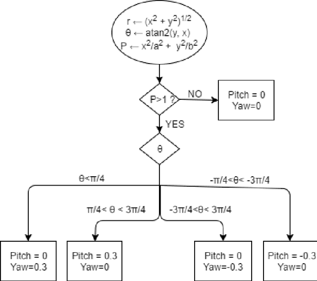 Figure 2 for Visual Servoing of Unmanned Surface Vehicle from Small Tethered Unmanned Aerial Vehicle