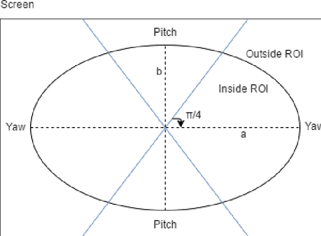 Figure 3 for Visual Servoing of Unmanned Surface Vehicle from Small Tethered Unmanned Aerial Vehicle