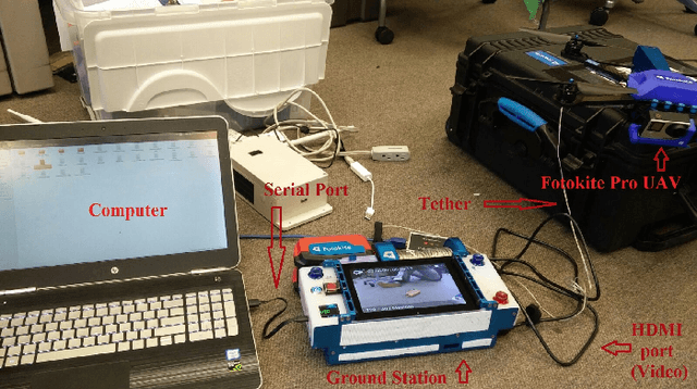 Figure 4 for Visual Servoing of Unmanned Surface Vehicle from Small Tethered Unmanned Aerial Vehicle