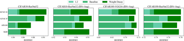 Figure 1 for Three Mechanisms of Weight Decay Regularization