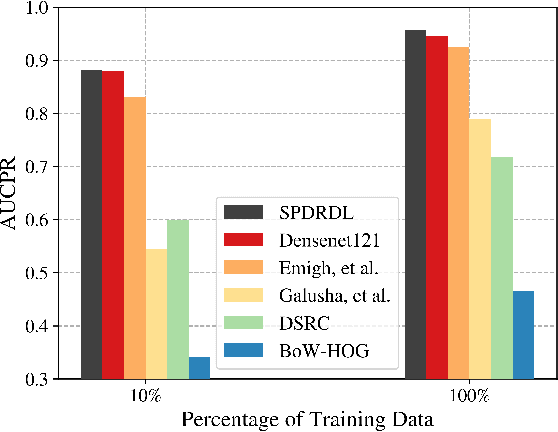 Figure 2 for Structural Prior Driven Regularized Deep Learning for Sonar Image Classification