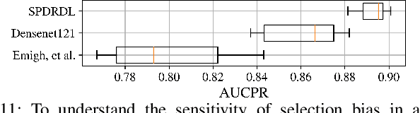 Figure 3 for Structural Prior Driven Regularized Deep Learning for Sonar Image Classification