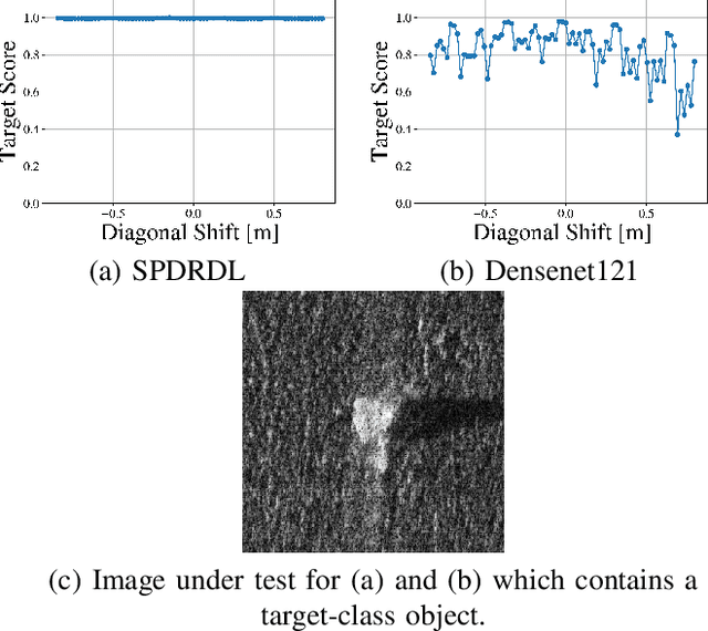 Figure 4 for Structural Prior Driven Regularized Deep Learning for Sonar Image Classification