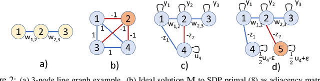 Figure 2 for Projection-free Graph-based Classifier Learning using Gershgorin Disc Perfect Alignment