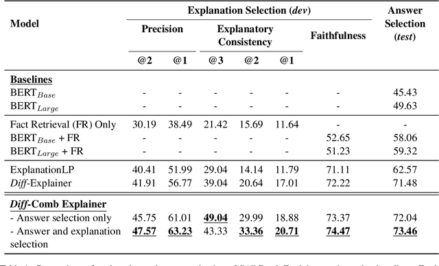 Figure 2 for Going Beyond Approximation: Encoding Constraints for Explainable Multi-hop Inference via Differentiable Combinatorial Solvers