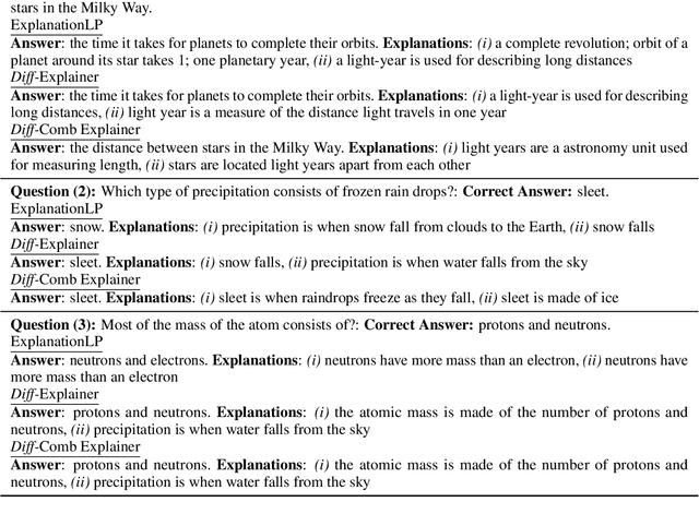 Figure 4 for Going Beyond Approximation: Encoding Constraints for Explainable Multi-hop Inference via Differentiable Combinatorial Solvers