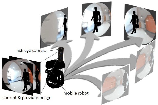 Figure 1 for GONet++: Traversability Estimation via Dynamic Scene View Synthesis