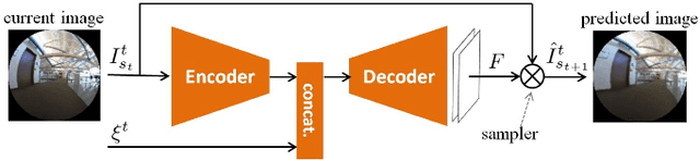 Figure 2 for VUNet: Dynamic Scene View Synthesis for Traversability Estimation using an RGB Camera