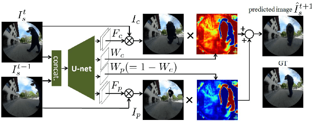 Figure 3 for GONet++: Traversability Estimation via Dynamic Scene View Synthesis