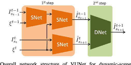 Figure 4 for GONet++: Traversability Estimation via Dynamic Scene View Synthesis