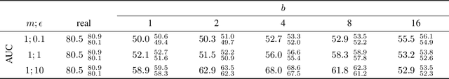Figure 4 for Deep Learning-based Anonymization of Chest Radiographs: A Utility-preserving Measure for Patient Privacy