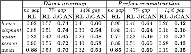 Figure 2 for Relaxation Labeling Meets GANs: Solving Jigsaw Puzzles with Missing Borders