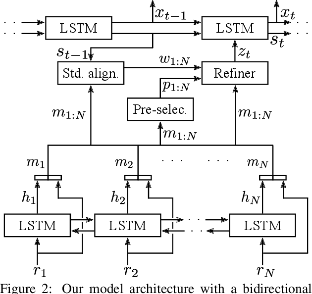 Figure 3 for What to talk about and how? Selective Generation using LSTMs with Coarse-to-Fine Alignment