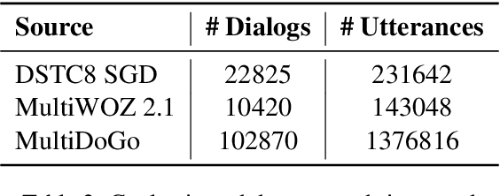 Figure 3 for Contextual Biasing of Language Models for Speech Recognition in Goal-Oriented Conversational Agents