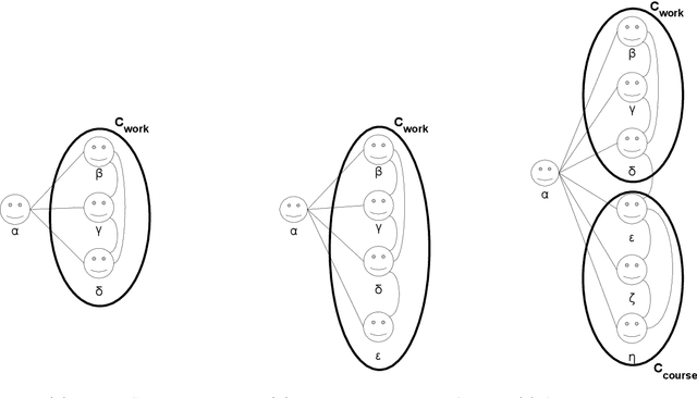 Figure 3 for Implicit Contextual Integrity in Online Social Networks