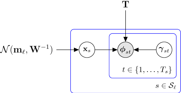 Figure 1 for Language-depedent I-Vectors for LRE15