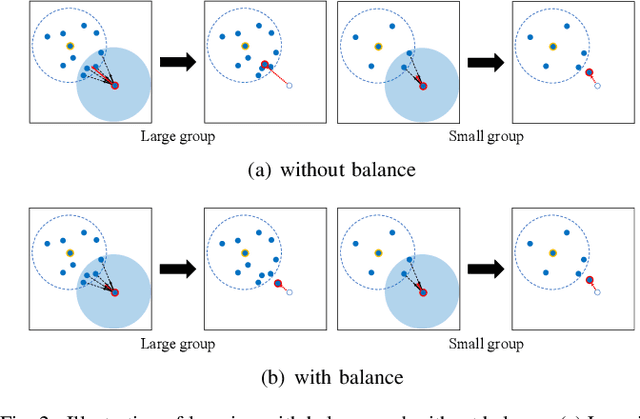 Figure 2 for Adaptive Exploration for Unsupervised Person Re-Identification