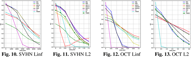 Figure 4 for Increasing-Margin Adversarial (IMA) Training to Improve Adversarial Robustness of Neural Networks
