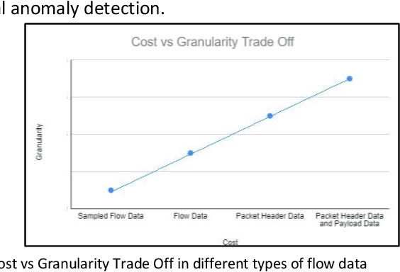 Figure 1 for Generalized Insider Attack Detection Implementation using NetFlow Data