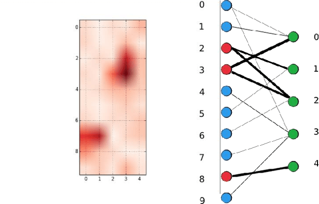 Figure 2 for Generalized Insider Attack Detection Implementation using NetFlow Data