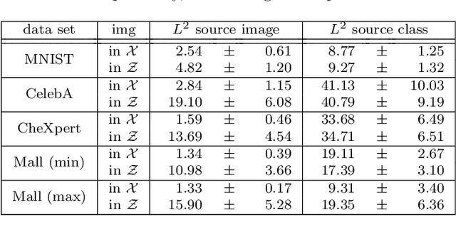 Figure 4 for Diffeomorphic Counterfactuals with Generative Models