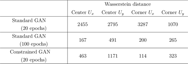 Figure 2 for Enforcing Statistical Constraints in Generative Adversarial Networks for Modeling Chaotic Dynamical Systems