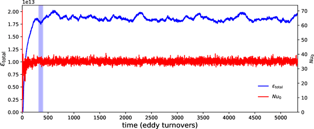 Figure 3 for Enforcing Statistical Constraints in Generative Adversarial Networks for Modeling Chaotic Dynamical Systems