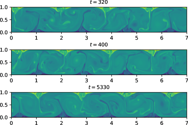 Figure 4 for Enforcing Statistical Constraints in Generative Adversarial Networks for Modeling Chaotic Dynamical Systems