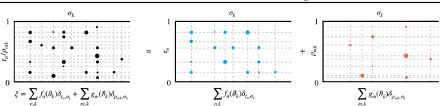 Figure 2 for Random Function Priors for Correlation Modeling