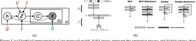 Figure 3 for Random Function Priors for Correlation Modeling