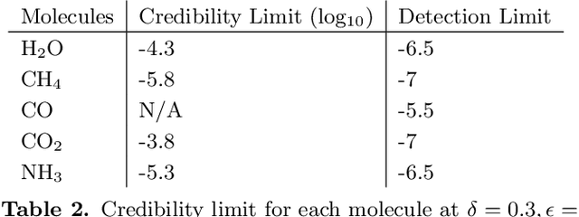 Figure 4 for Peeking inside the Black Box: Interpreting Deep Learning Models for Exoplanet Atmospheric Retrievals