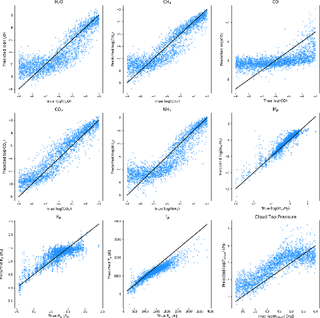 Figure 2 for Peeking inside the Black Box: Interpreting Deep Learning Models for Exoplanet Atmospheric Retrievals