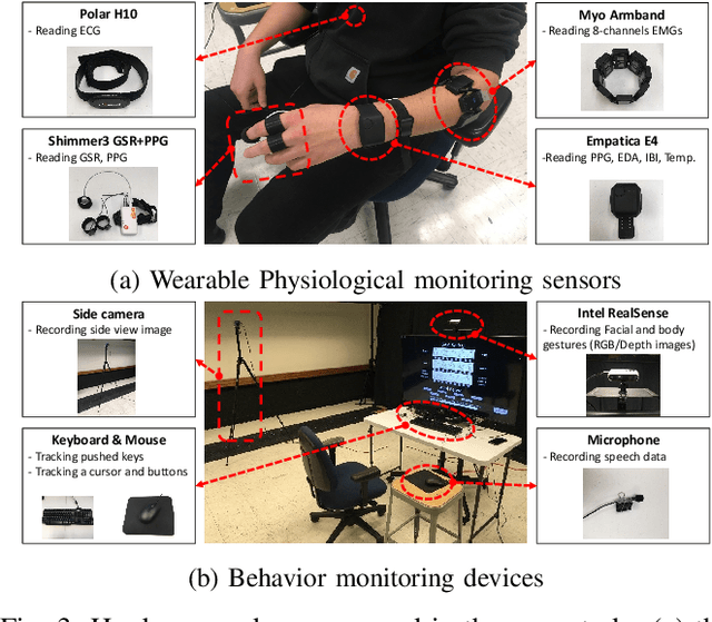 Figure 3 for A ROS-based Framework for Monitoring Human and Robot Conditions in a Human-Multi-robot Team
