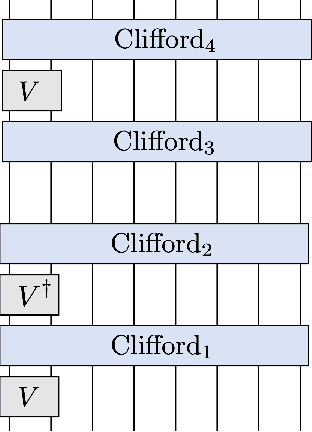 Figure 2 for A Hierarchy for Replica Quantum Advantage