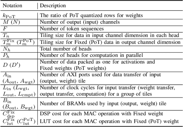 Figure 4 for Auto-ViT-Acc: An FPGA-Aware Automatic Acceleration Framework for Vision Transformer with Mixed-Scheme Quantization