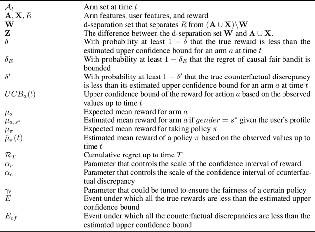 Figure 3 for Achieving Counterfactual Fairness for Causal Bandit