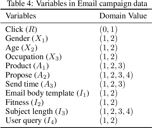 Figure 4 for Achieving Counterfactual Fairness for Causal Bandit