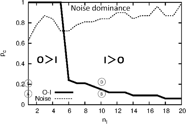 Figure 3 for Interactive Restless Multi-armed Bandit Game and Swarm Intelligence Effect