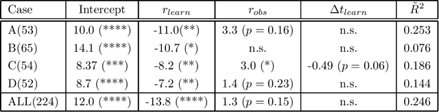 Figure 2 for Interactive Restless Multi-armed Bandit Game and Swarm Intelligence Effect