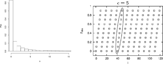 Figure 1 for Interactive Restless Multi-armed Bandit Game and Swarm Intelligence Effect