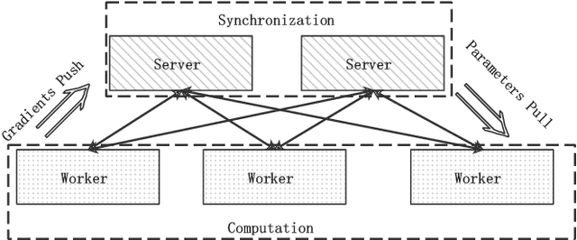 Figure 3 for ScaleFreeCTR: MixCache-based Distributed Training System for CTR Models with Huge Embedding Table