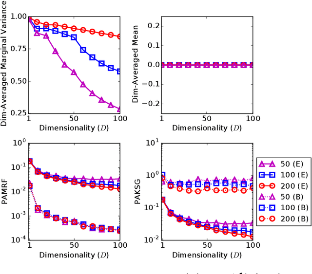 Figure 1 for Message Passing Stein Variational Gradient Descent