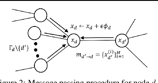 Figure 3 for Message Passing Stein Variational Gradient Descent