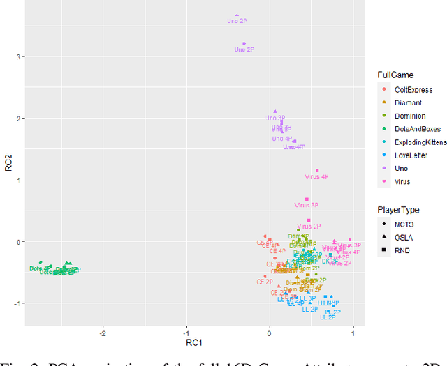 Figure 2 for Visualising Multiplayer Game Spaces