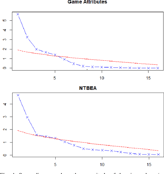 Figure 4 for Visualising Multiplayer Game Spaces