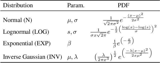 Figure 1 for Neural Networks for Predicting Algorithm Runtime Distributions