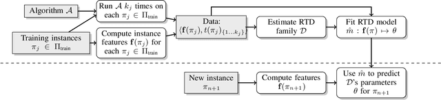 Figure 2 for Neural Networks for Predicting Algorithm Runtime Distributions