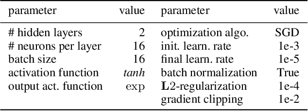 Figure 4 for Neural Networks for Predicting Algorithm Runtime Distributions