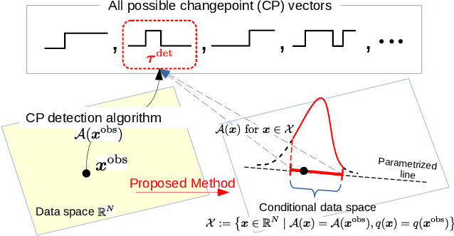 Figure 3 for Computing Valid p-value for Optimal Changepoint by Selective Inference using Dynamic Programming